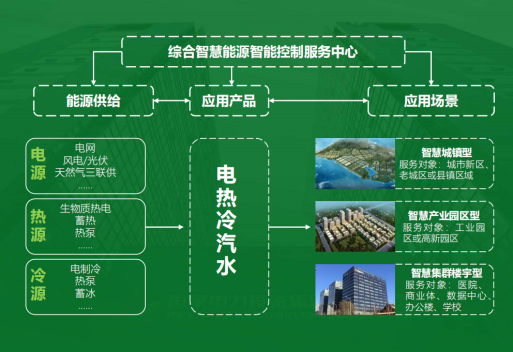 地大熱能：智慧能源管理系統(tǒng)優(yōu)勢 助力實現(xiàn)“碳達峰”、“碳中和”目標