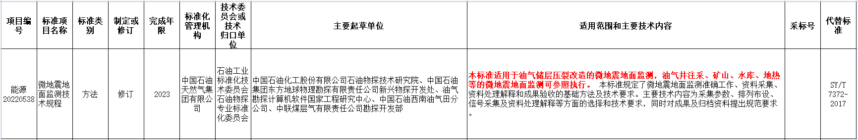 涉及地熱能！國家能源局發布2022年能源領域行業標準計劃-地大熱能