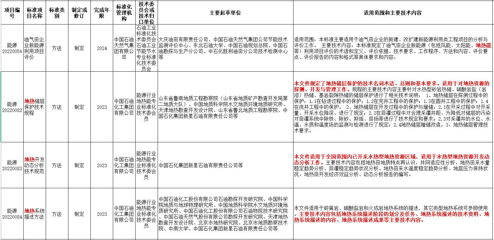 涉及地熱能！國家能源局發布2022年能源領域行業標準計劃-地大熱能