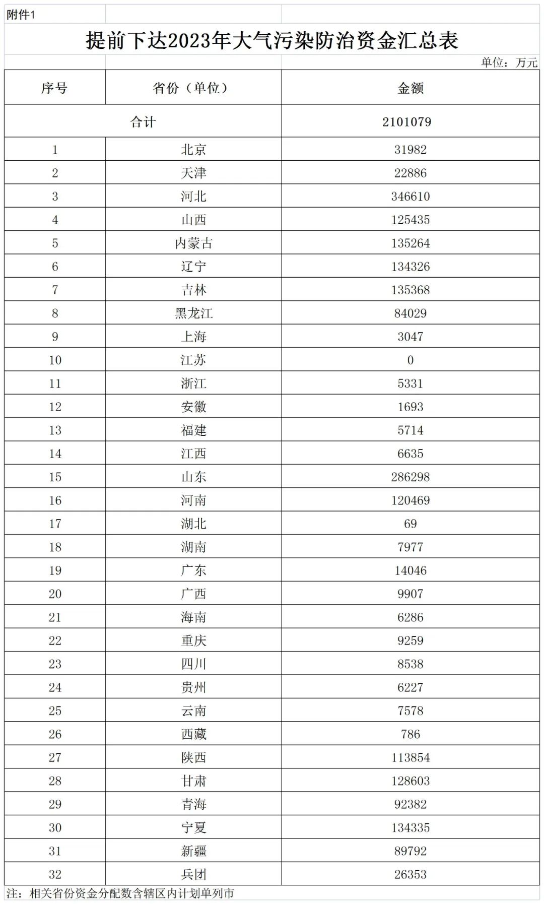 補貼134.4億！財政部提前下達2023年北方地區冬季清潔取暖資金預算-地大熱能