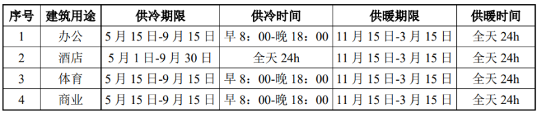 北京城市副中心城市綠心公園配套建筑地源熱泵供熱、供冷系統項目-地大熱能
