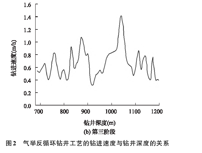 深部地?zé)徙@探鉆井工藝研究-地?zé)衢_(kāi)發(fā)利用-地大熱能