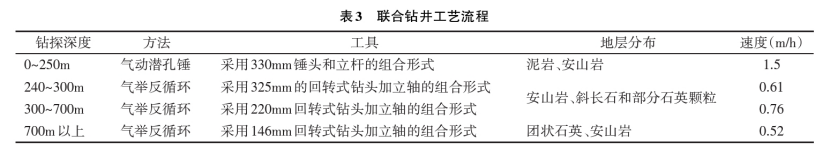 深部地?zé)徙@探鉆井工藝研究-地?zé)衢_(kāi)發(fā)利用-地大熱能