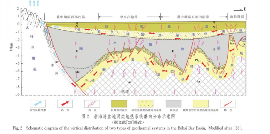 中深層地熱資源勘探開發技術-地熱資源開發-地大熱能