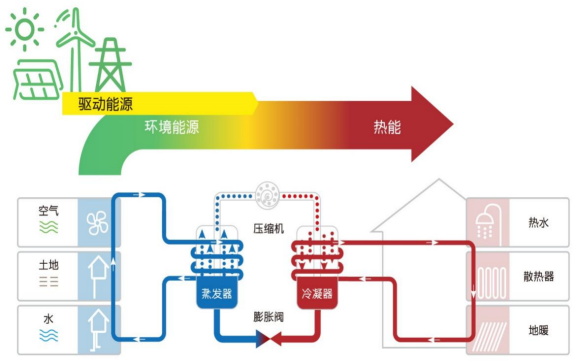 中深層地熱等8項技術入選！北京2025年新能源供熱新技術清單出爐-地大熱能