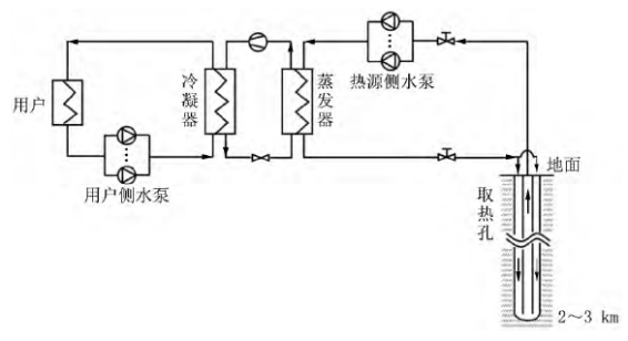 中深層地熱等8項技術入選！北京2025年新能源供熱新技術清單出爐-地大熱能