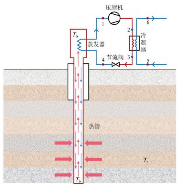 中深層地熱等8項技術入選！北京2025年新能源供熱新技術清單出爐-地大熱能