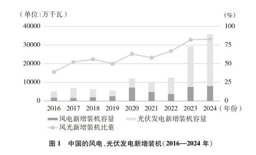 《碳達峰碳中和的中國行動》白皮書：加快發(fā)展地熱能等能源 實現(xiàn)綠色低碳轉型-地大熱能