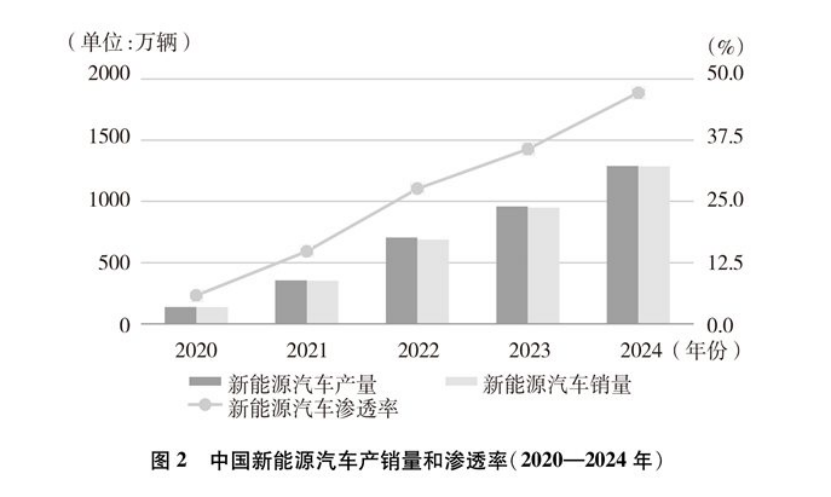 《碳達峰碳中和的中國行動》白皮書：加快發(fā)展地熱能等能源 實現(xiàn)綠色低碳轉型-地大熱能